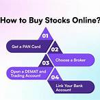 bet on stocks online
